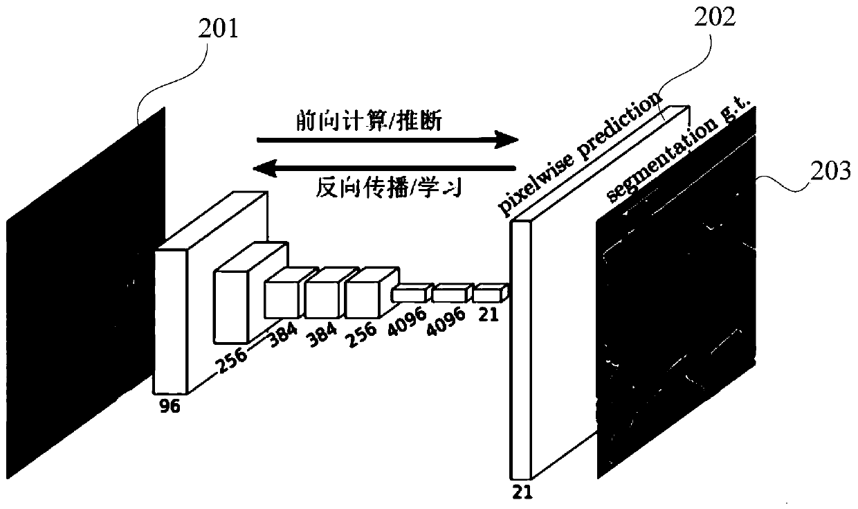 Image semantic segmentation optimization method and device, storage medium and terminal