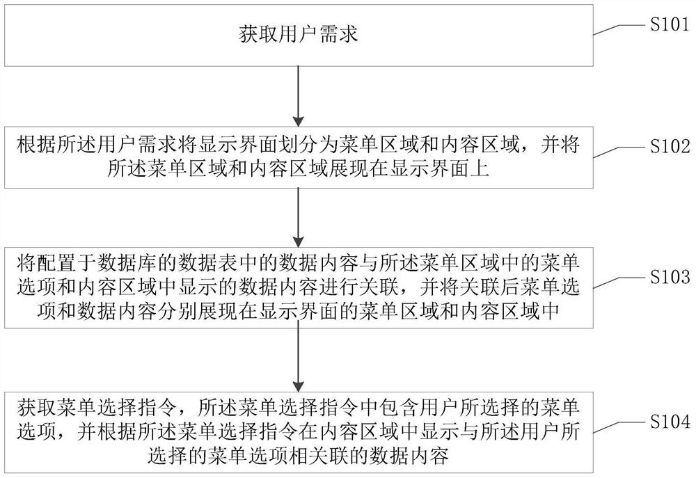 Large-scale road maintenance machine man-machine interaction method and device based on database operation