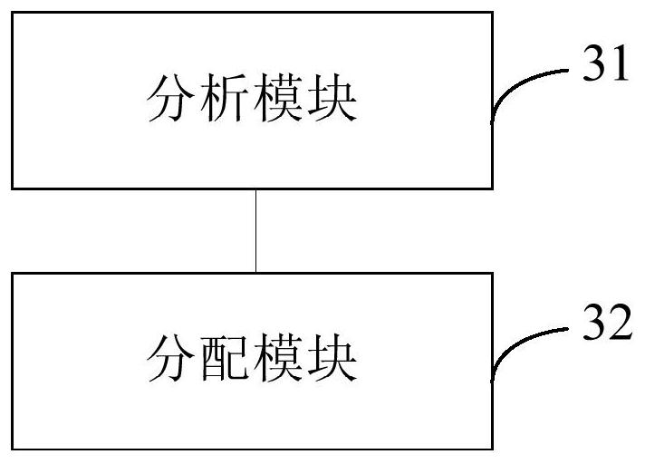 Full data export method, data export task distribution device and data export node device