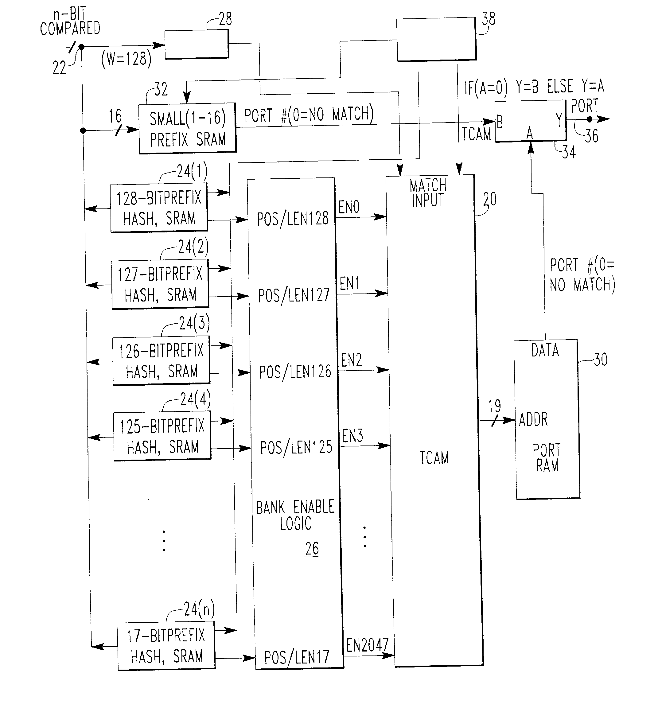 Low power, hash-content addressable memory architecture