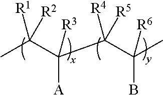 Negative electrode material for lithium ion secondary batteries, negative electrode for lithium ion secondary batteries using same, lithium ion secondary battery and battery system