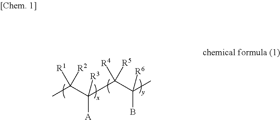 Negative electrode material for lithium ion secondary batteries, negative electrode for lithium ion secondary batteries using same, lithium ion secondary battery and battery system