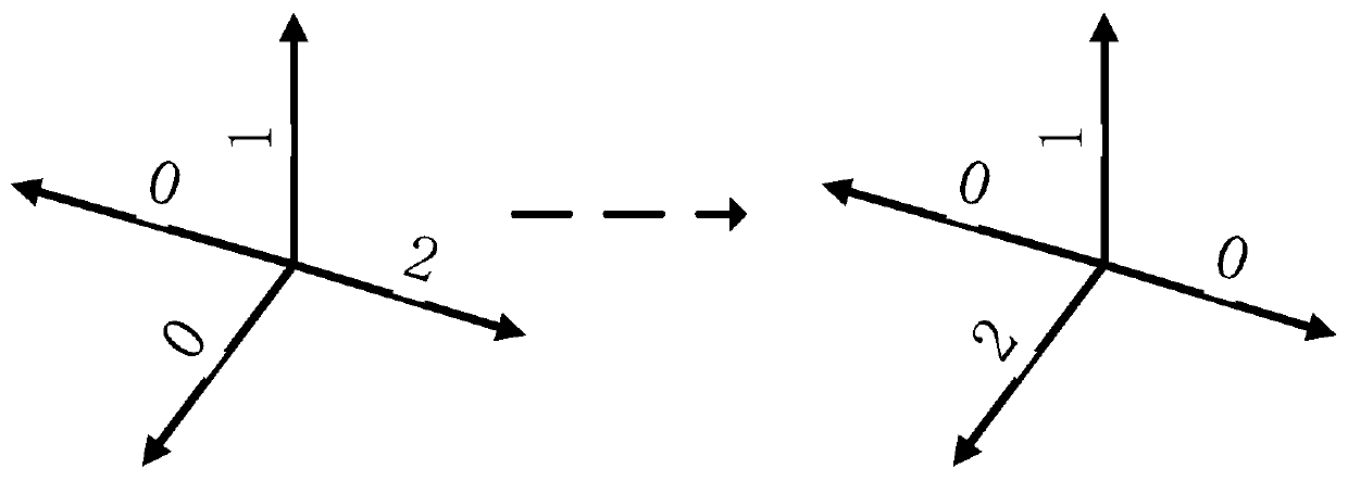 PCI planning method and device for multiple co-sited sectors