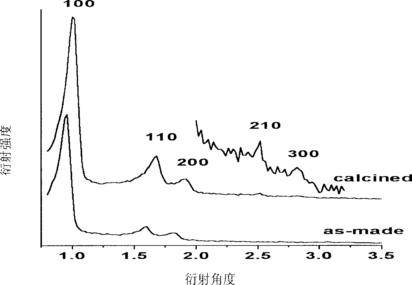 Hemostatic material of new type pore-borne molecular sieve and preparation method