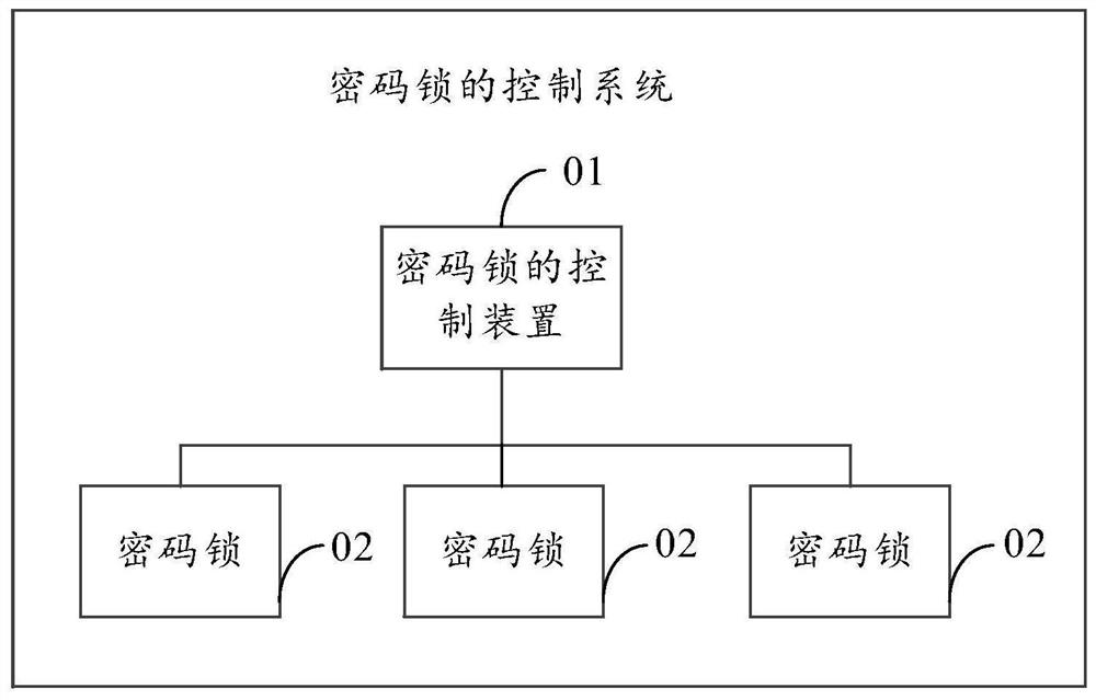 Combination lock control method, device and computer-readable storage medium