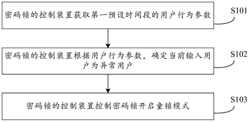 Combination lock control method, device and computer-readable storage medium