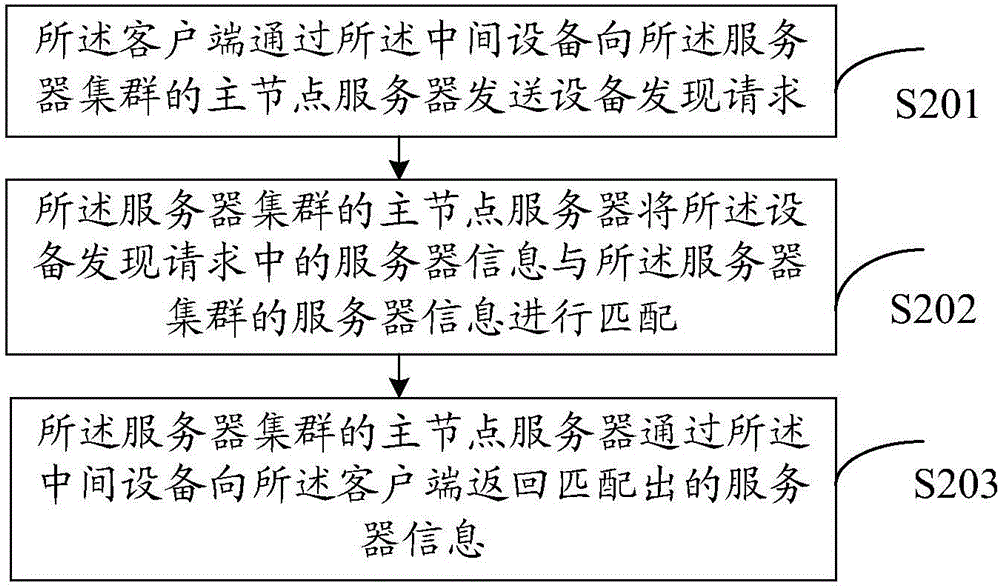 Data acquisition method and data acquisition system