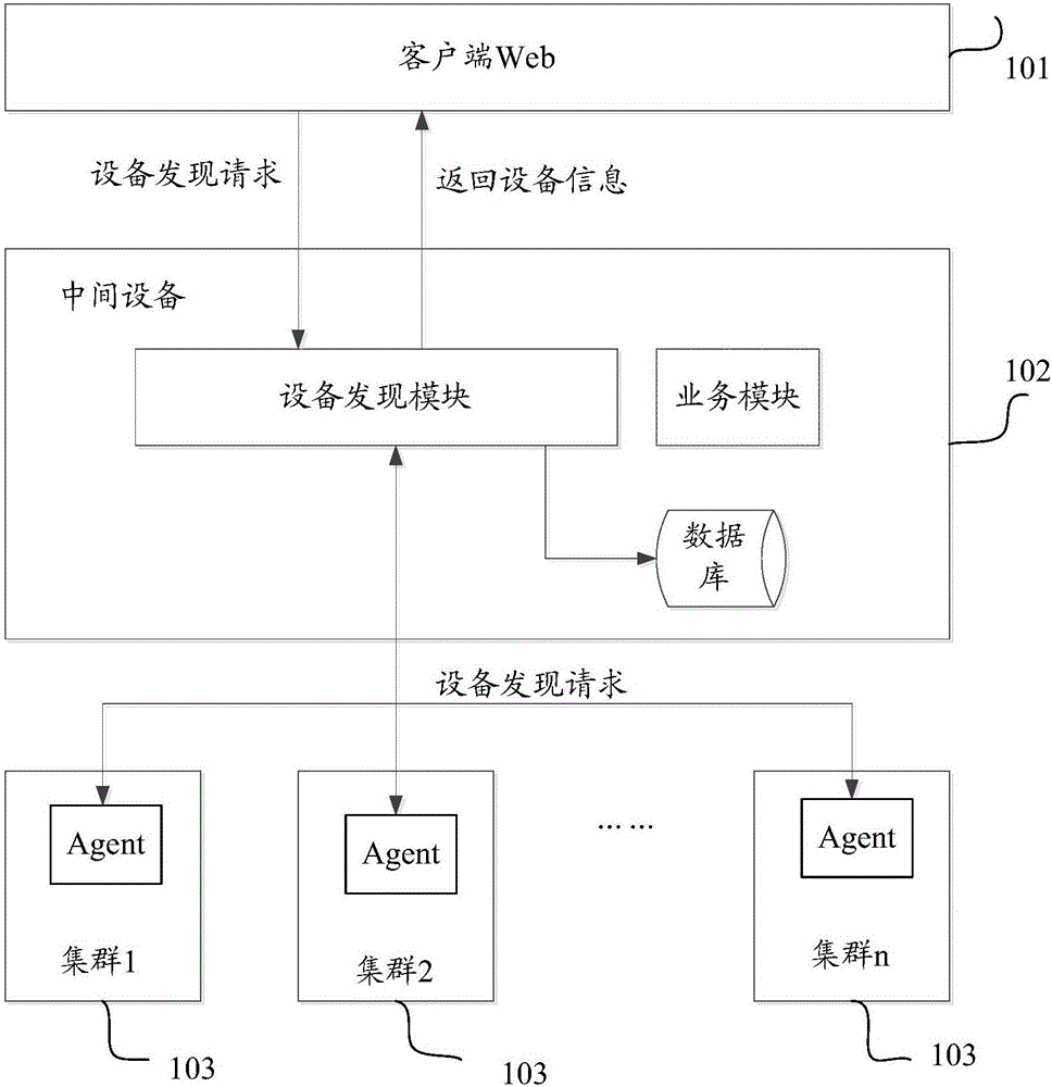 Data acquisition method and data acquisition system