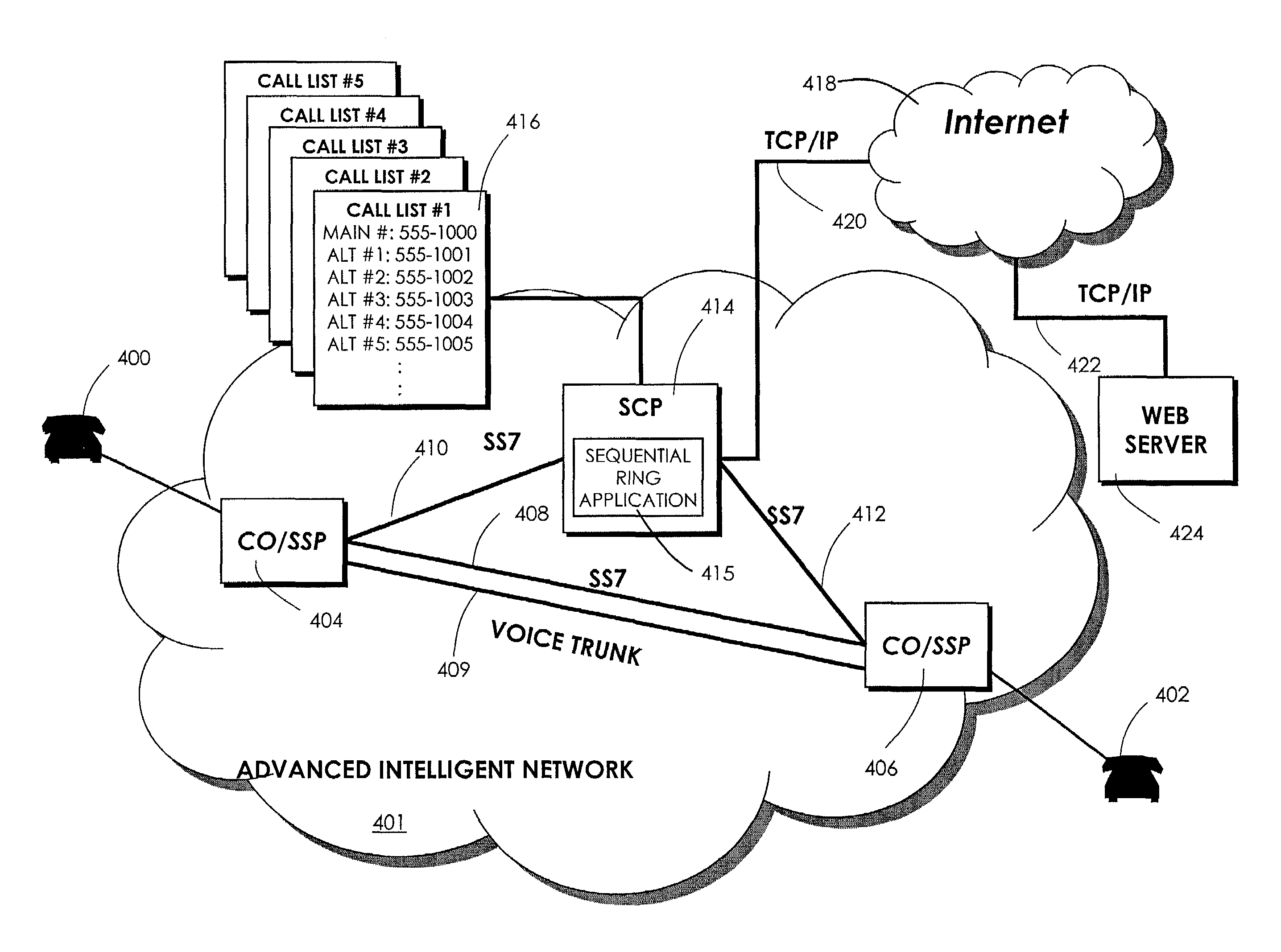 Automatically sequentially ringing alternative telephone numbers