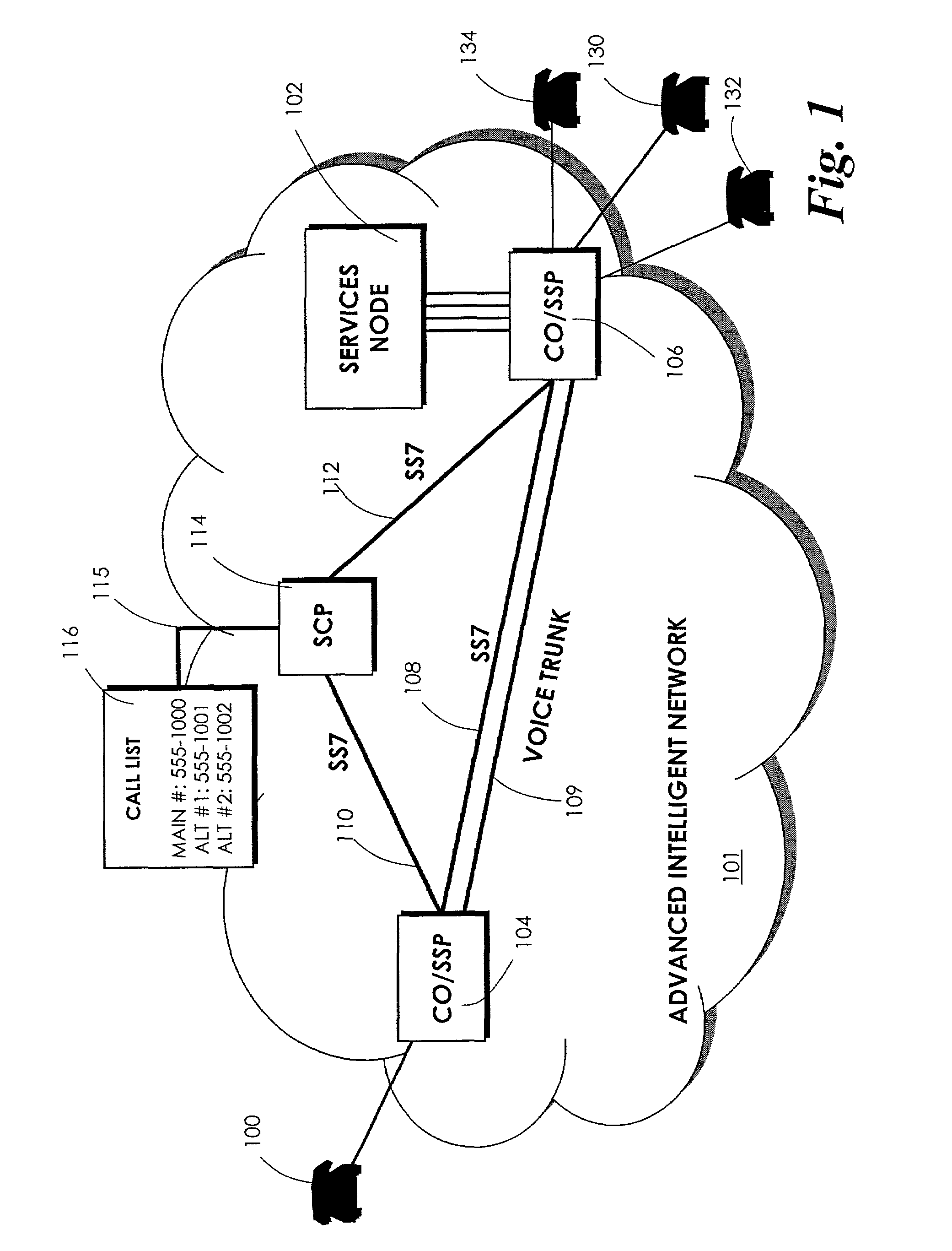 Automatically sequentially ringing alternative telephone numbers