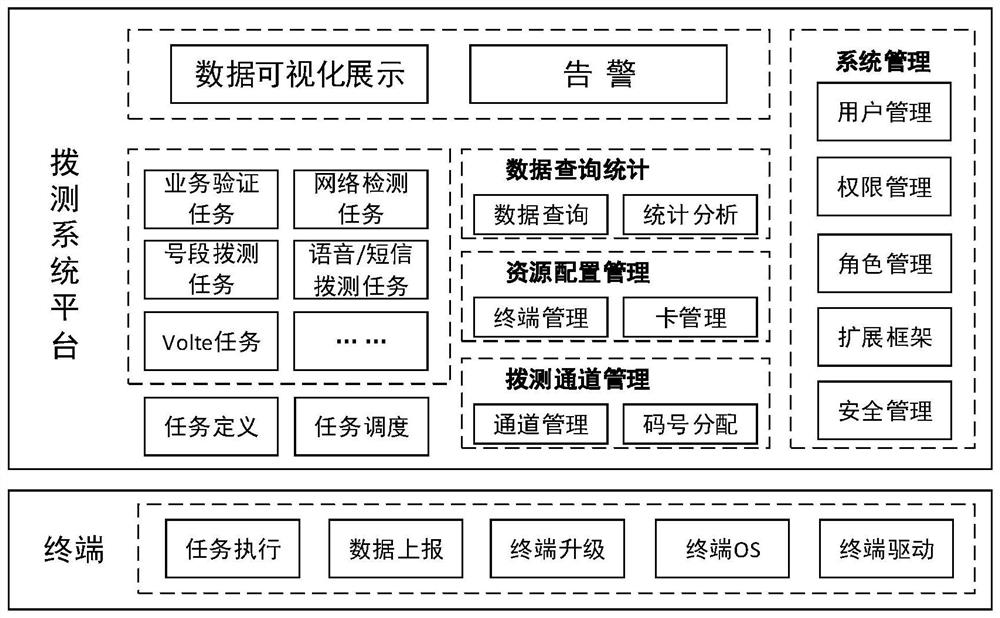 Internet-of-Things test method, system and device and storage medium