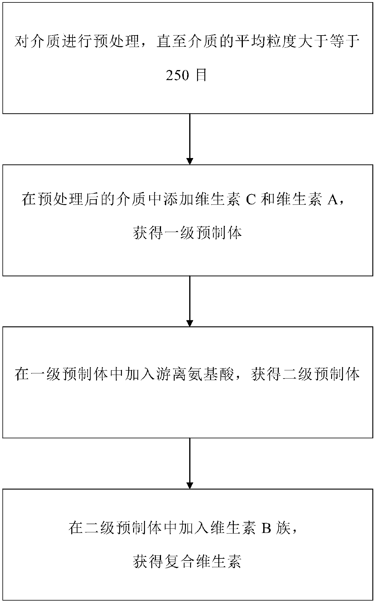 Multivitamin and preparation method thereof