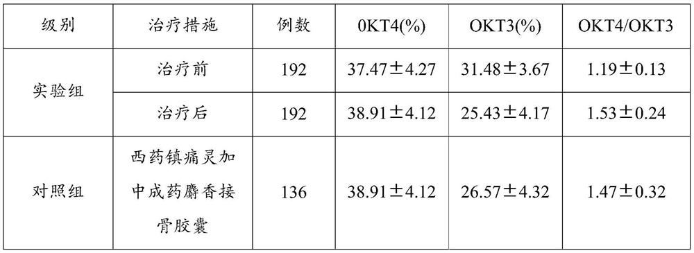 Oral medicine for treating fracture injury and preparation method