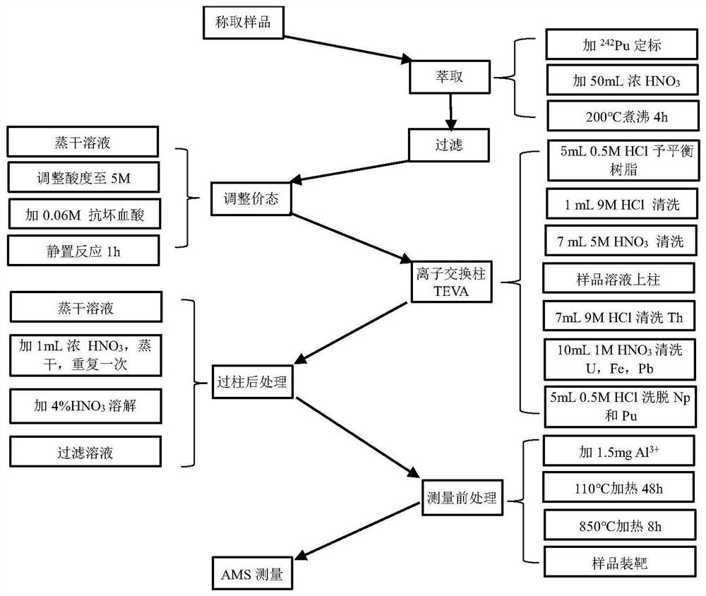 Method for measuring 237Np calibrated by 242Pu