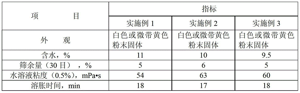 A kind of fracturing fluid thickener and its preparation and application