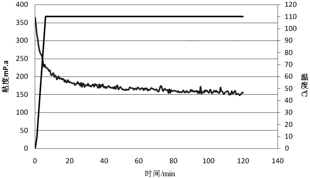 A kind of fracturing fluid thickener and its preparation and application