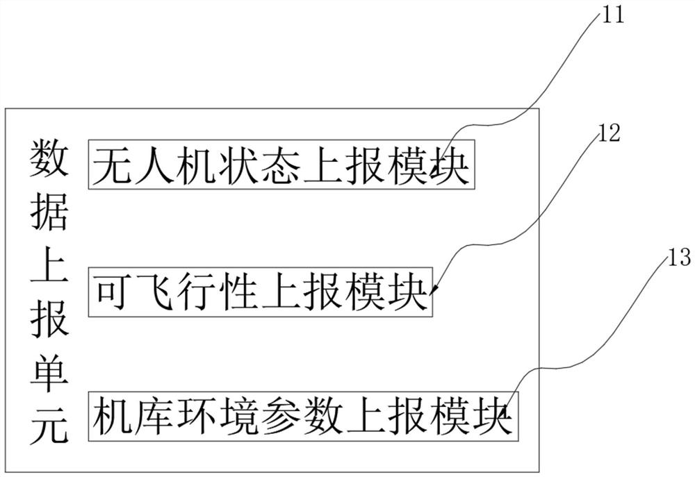 Intelligent scheduling system and device based on unmanned aerial vehicle hangar