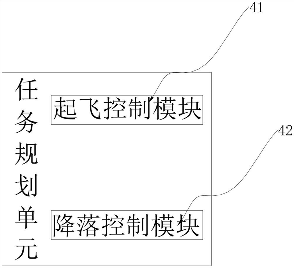 Intelligent scheduling system and device based on unmanned aerial vehicle hangar