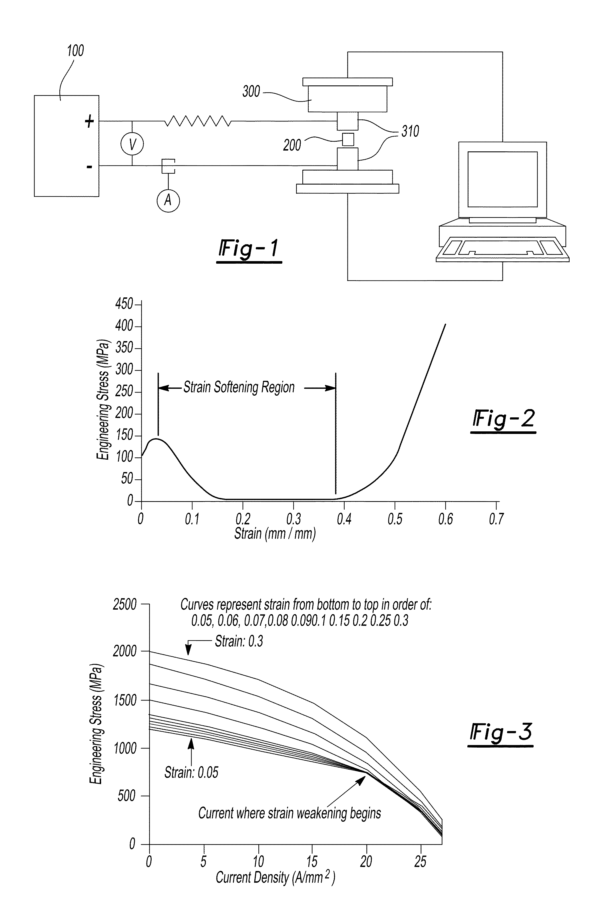 Apparatus for electrical-assisted incremental forming and process thereof