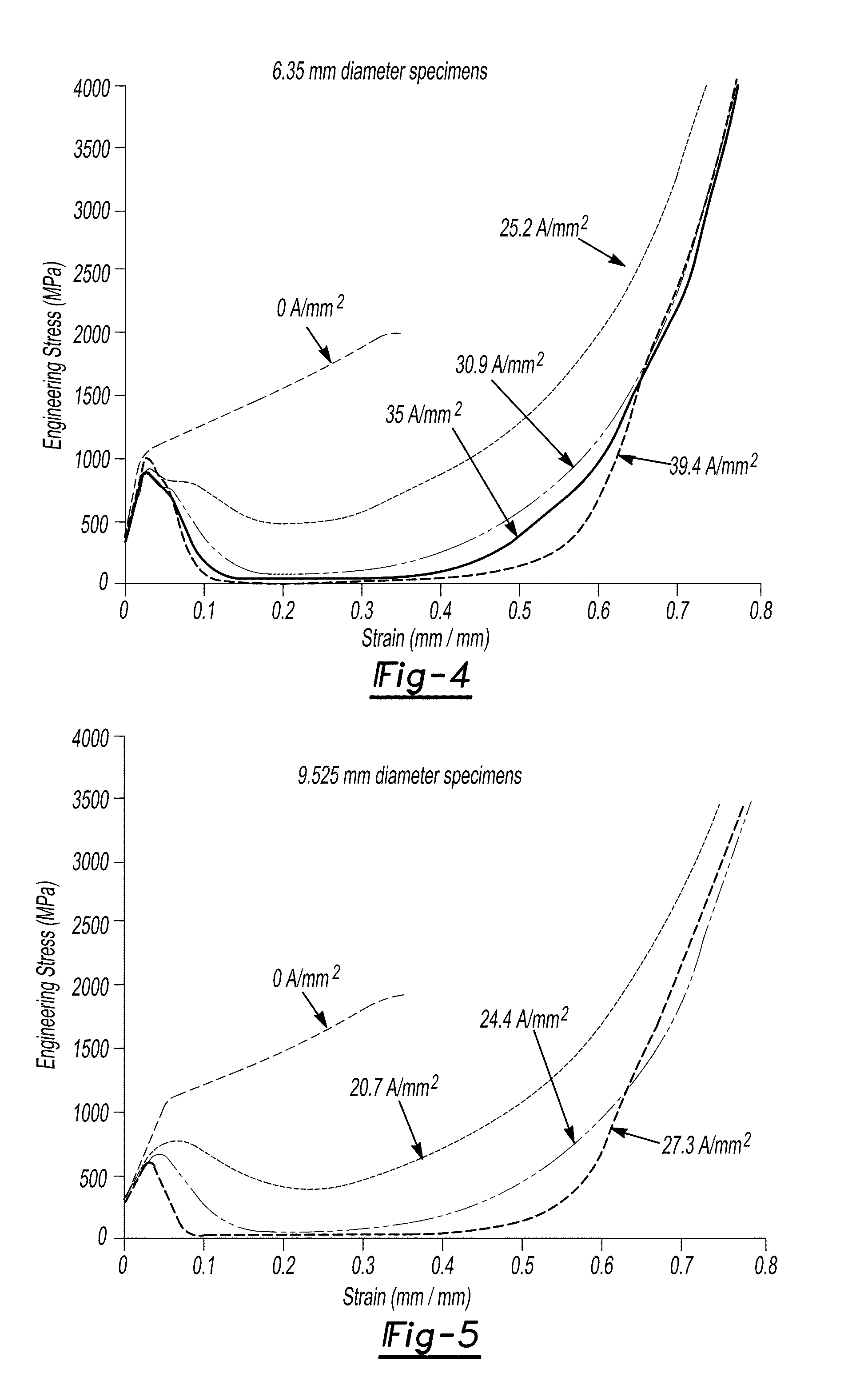 Apparatus for electrical-assisted incremental forming and process thereof