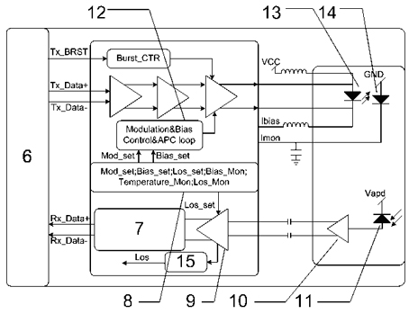 10G Ethernet passive network single-fiber bidirectional optical module