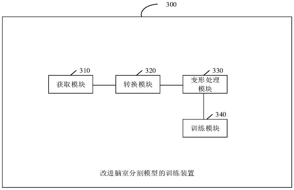 Training method and device for improving ventricular segmentation model, electronic equipment and medium