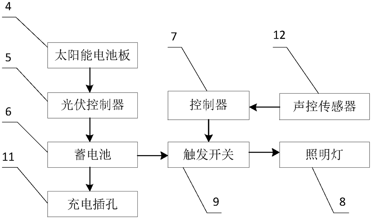 Landscape tree with charging function