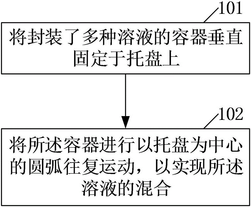 Liquid mixing method and device