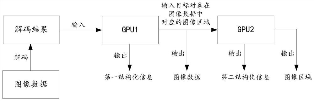 Data structuring method, system and device thereof, equipment and storage medium