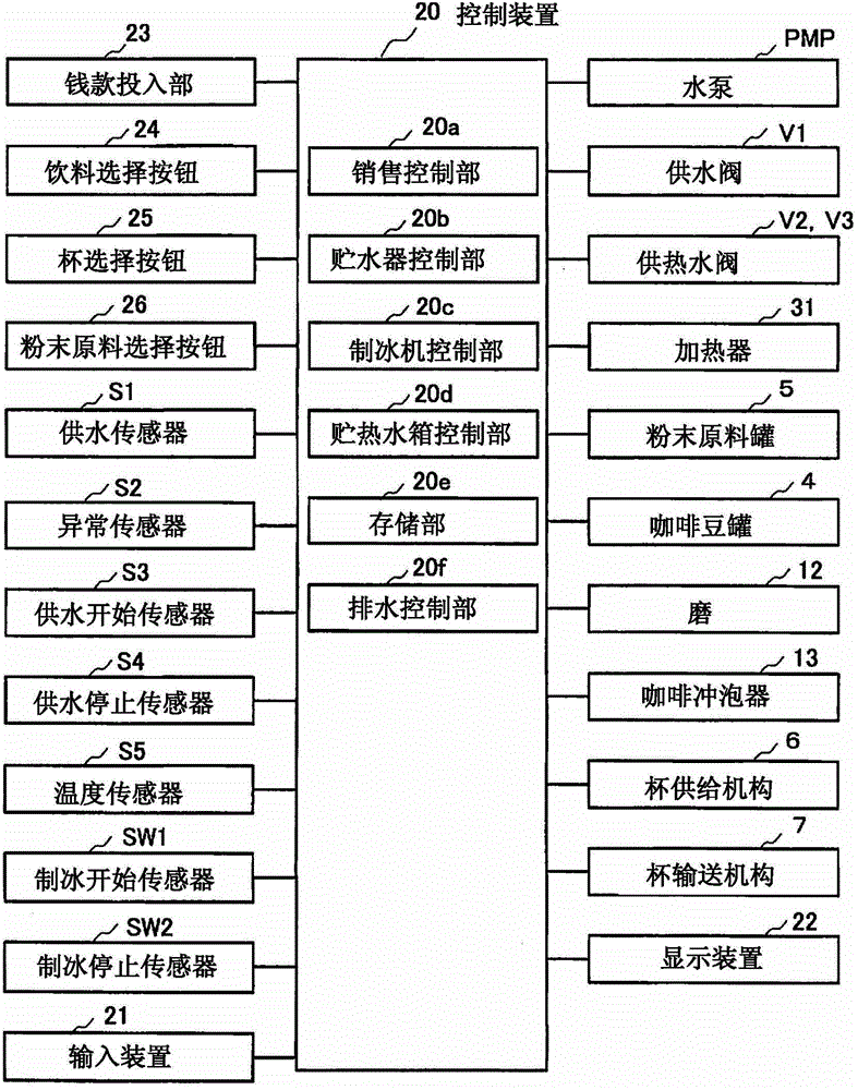 Cup type vending machine