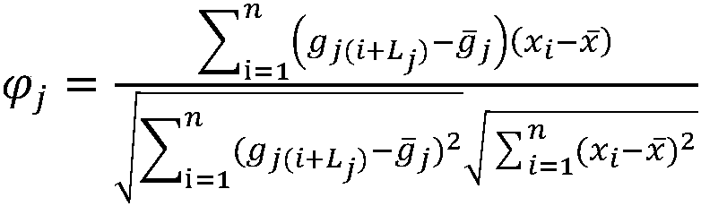 Improved time series electricity sales prediction method and system based on economic business method