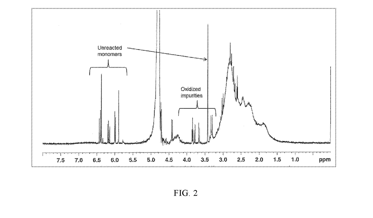 Itaconic acid polymers