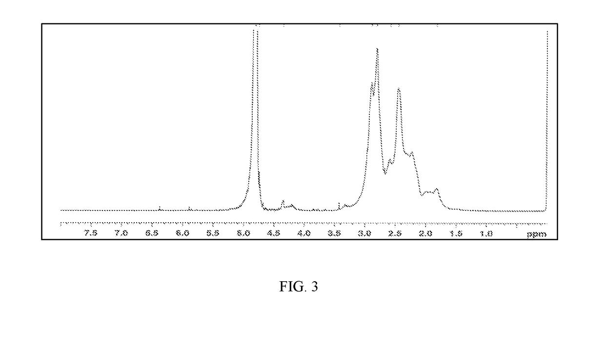 Itaconic acid polymers