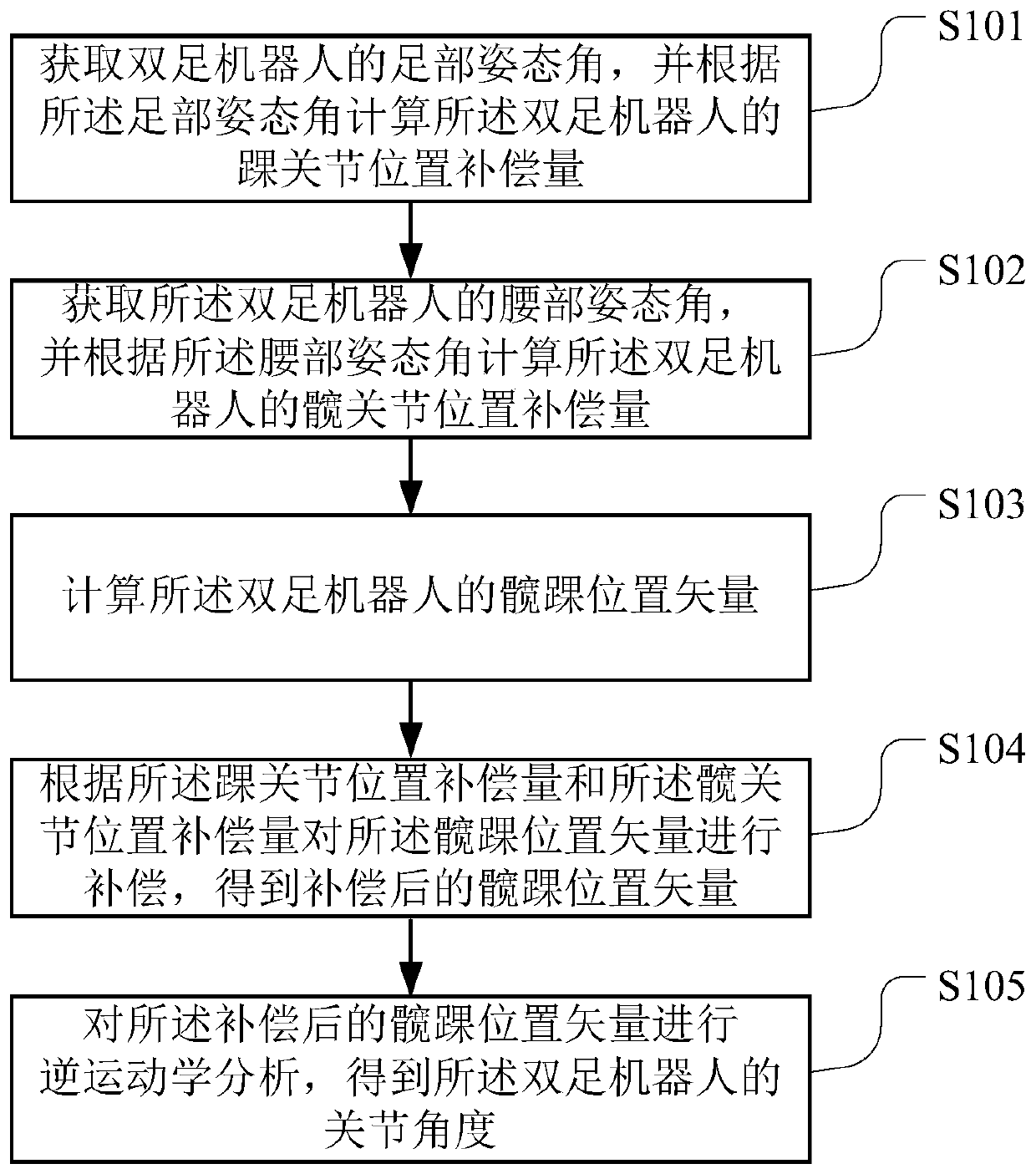 Robot foot-waist coordination gait planning method and device, medium and robot