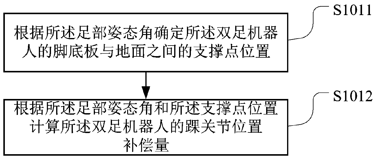 Robot foot-waist coordination gait planning method and device, medium and robot