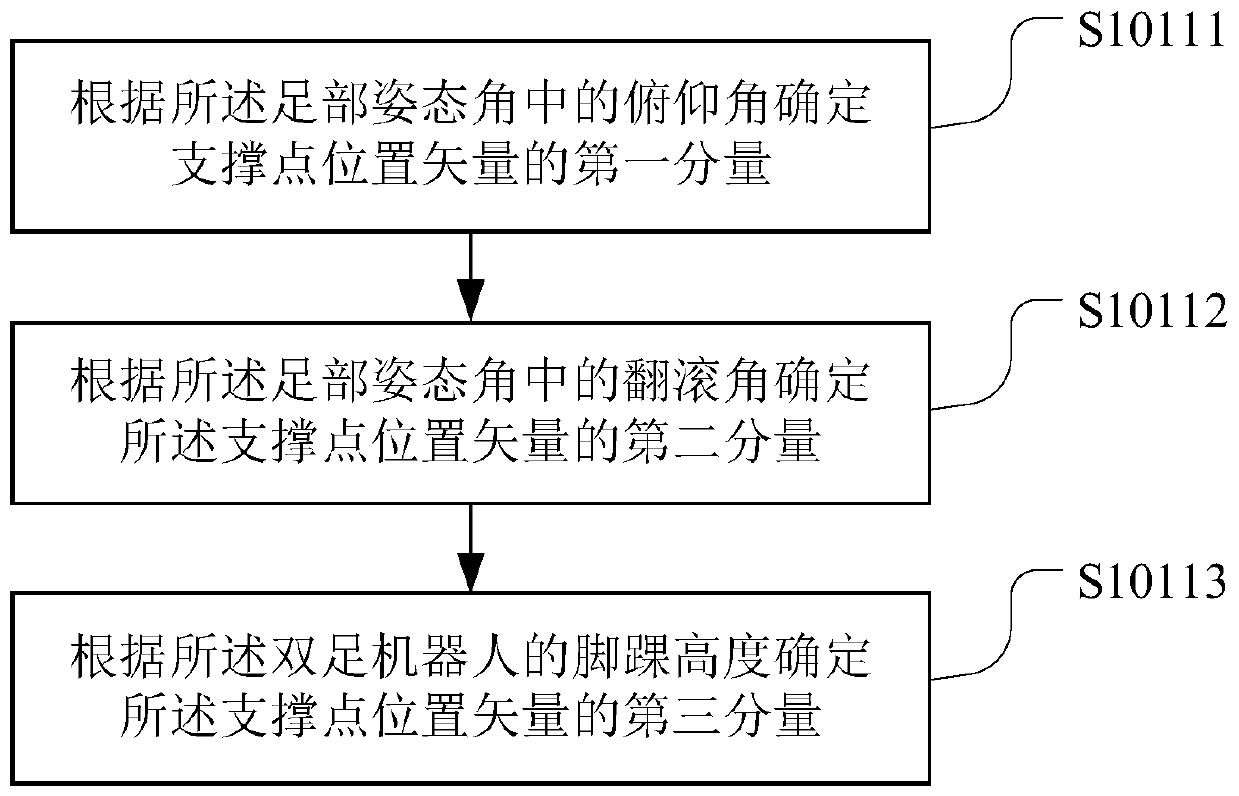 Robot foot-waist coordination gait planning method and device, medium and robot