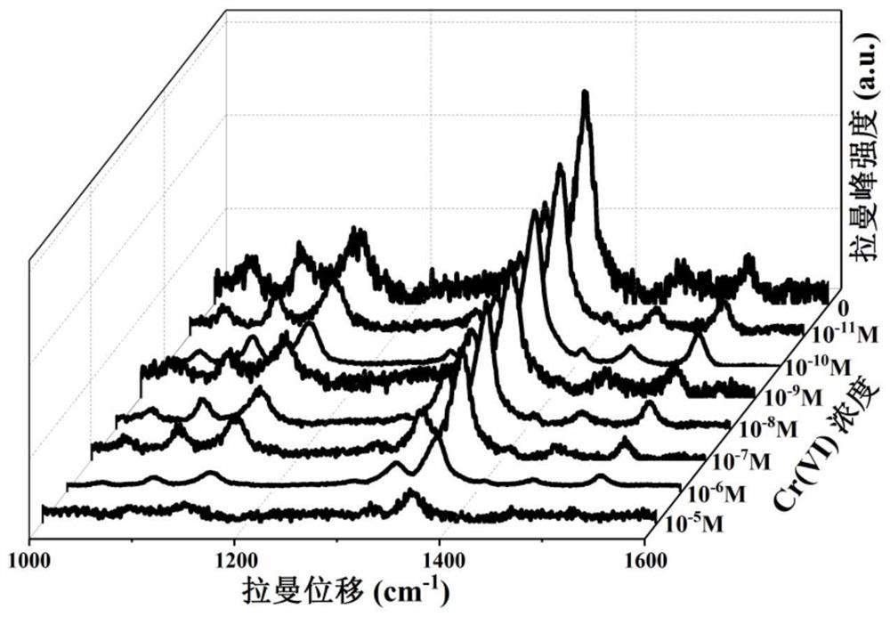 Silver-plated optical fiber Raman probe as well as preparation method and application thereof