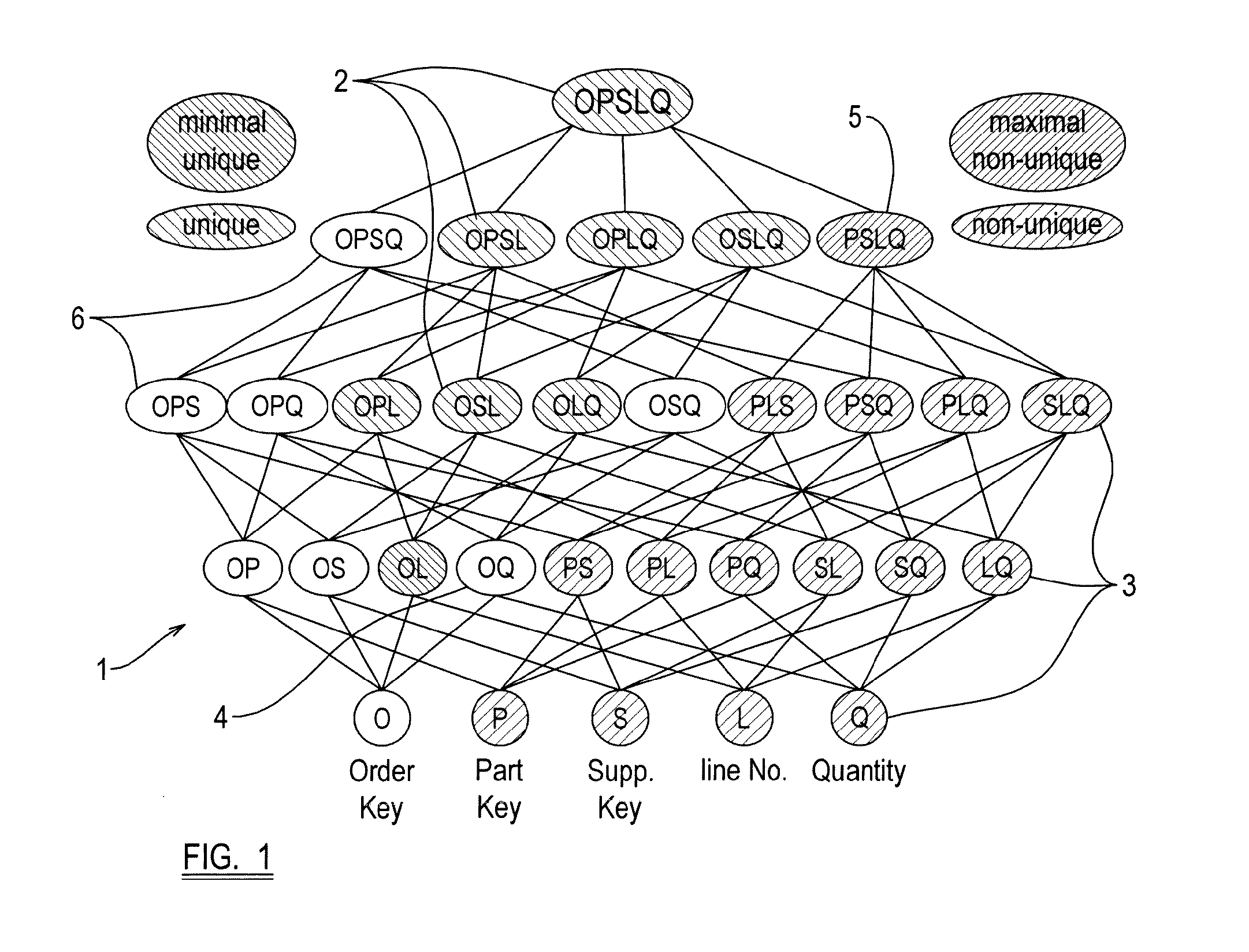 Method and system to discover dependencies in datasets