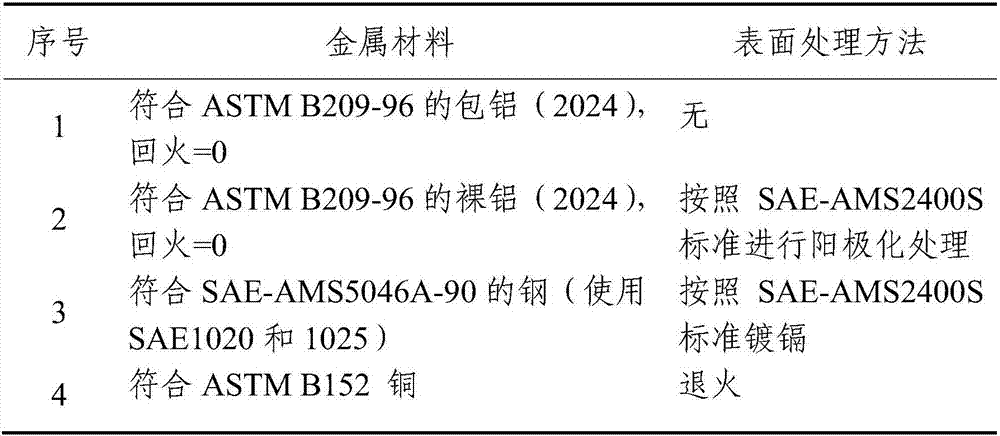 Gas leakage detecting agent for airplane