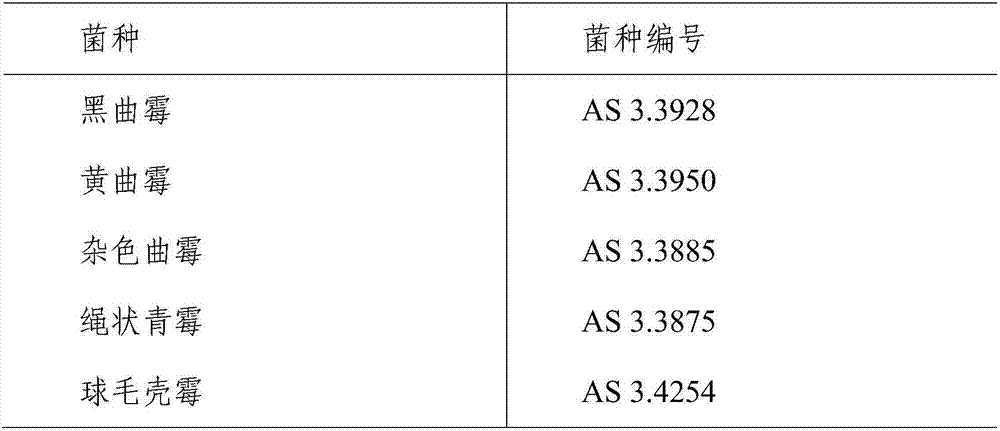 Gas leakage detecting agent for airplane