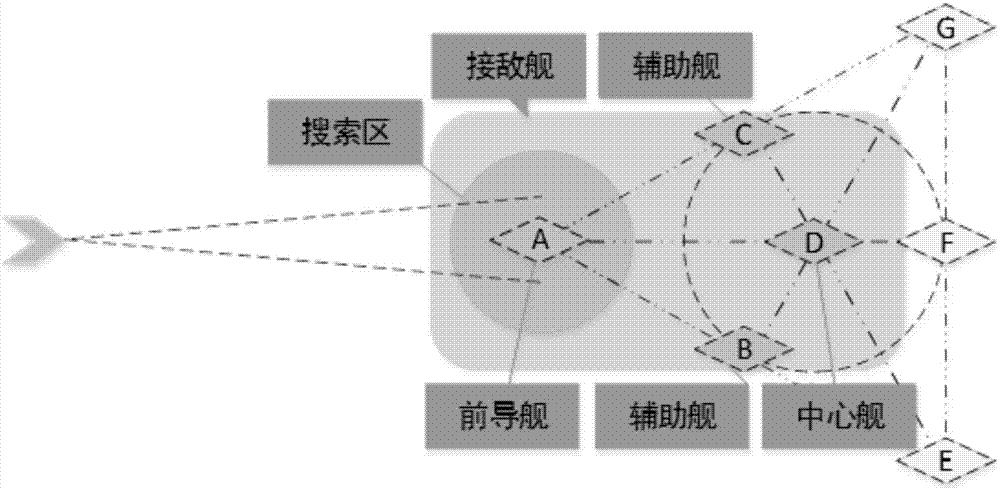 Distributed formation based multi-target collaborative passive jamming method