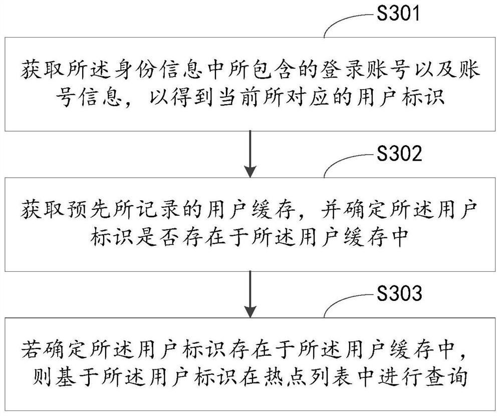 Access request authentication method, apparatus and device, and readable storage medium