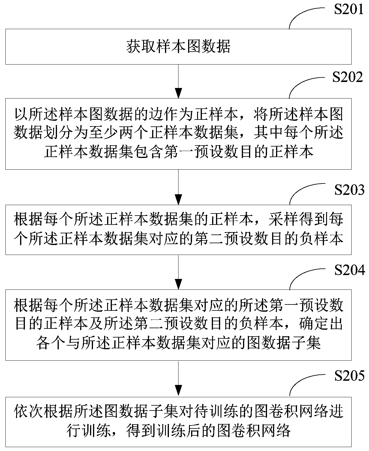 Personnel association method and device, and graph convolution network training method and device