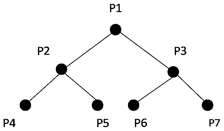 Personnel association method and device, and graph convolution network training method and device