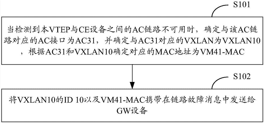 Fault processing method and apparatus