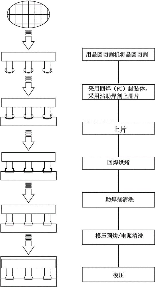 Wafer encapsulation method