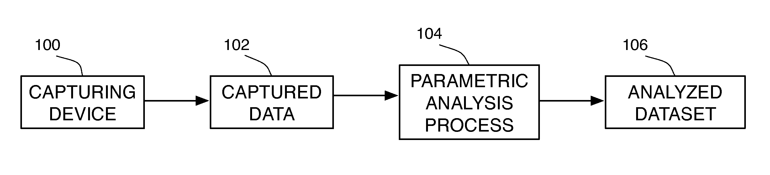 Dynamic data structures for data-driven modeling