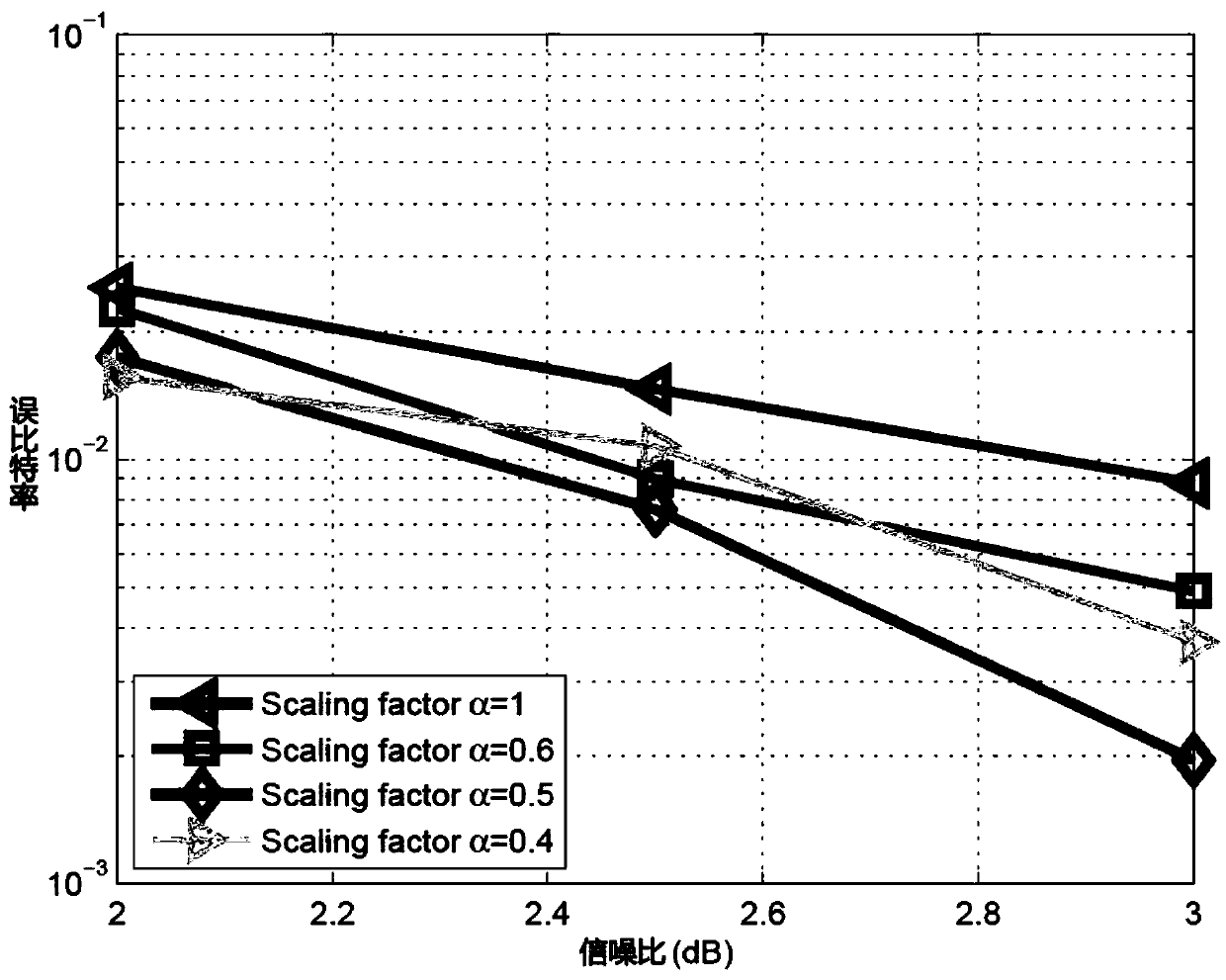 Successive cancellation list polarization code decoding algorithm with effective low complexity based on random binary data flows and decoding structural frame thereof