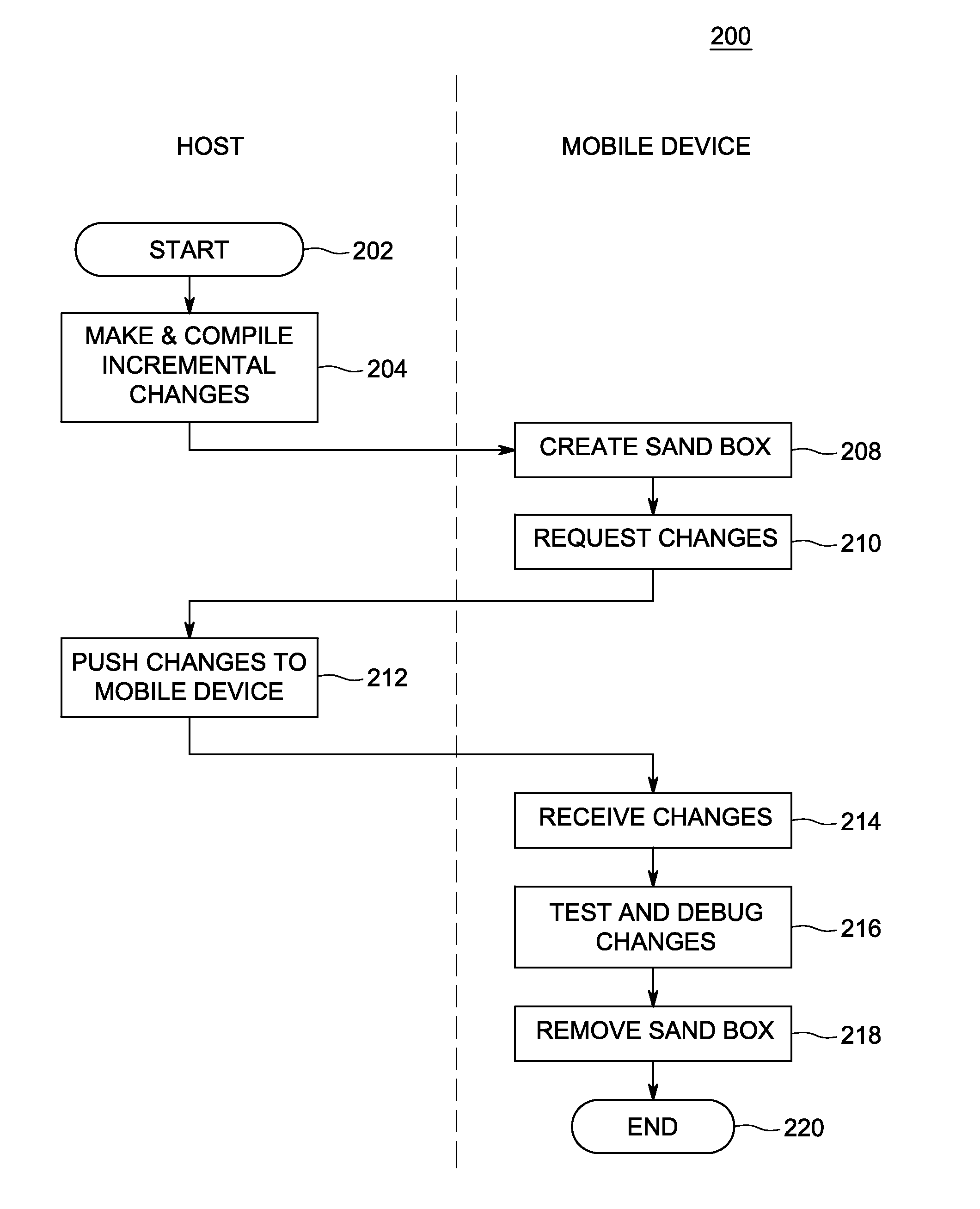 Method and apparatus for mobile application development and testing that avoids repackaging and reinstallation