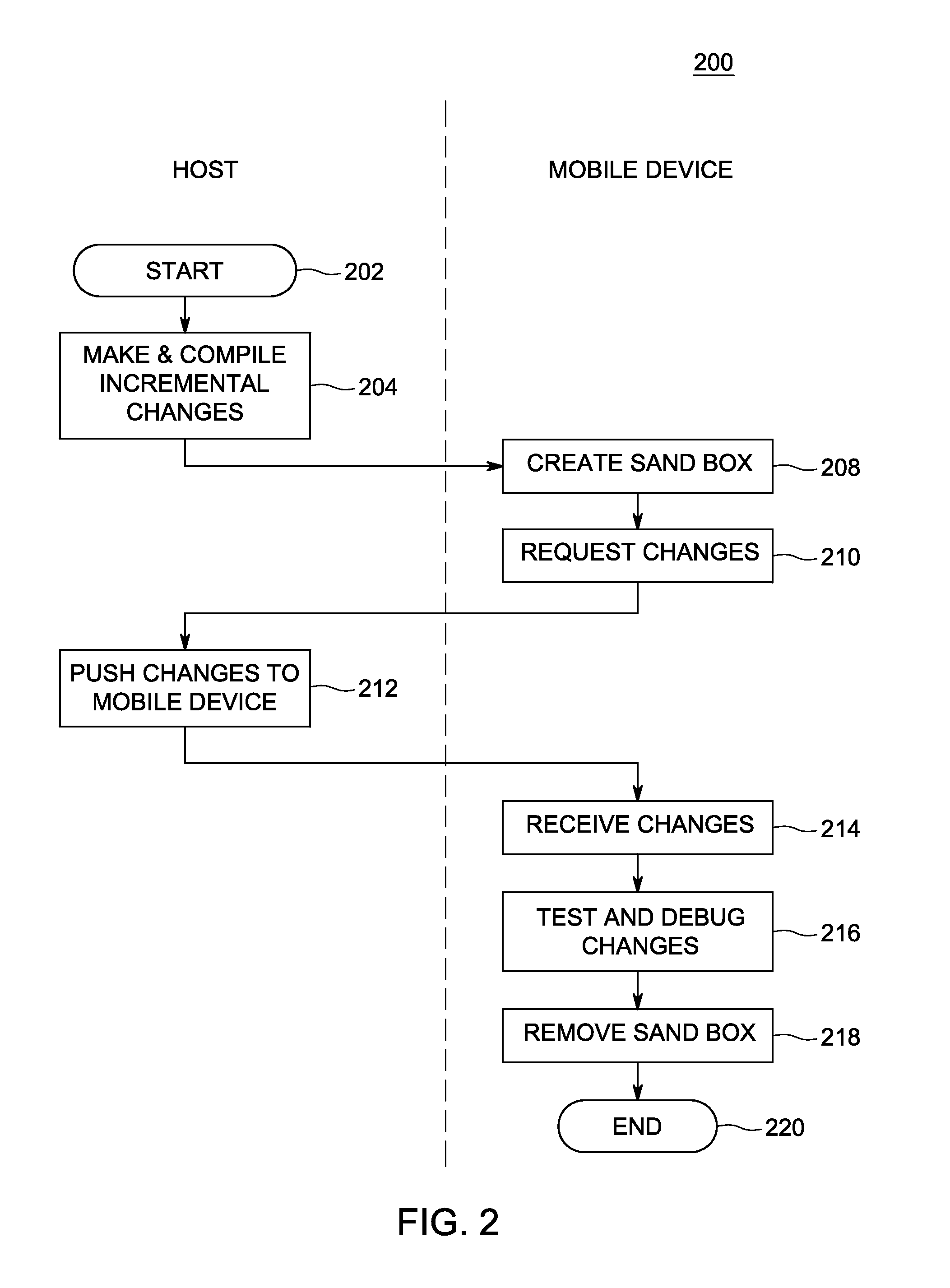 Method and apparatus for mobile application development and testing that avoids repackaging and reinstallation